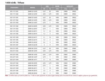 Etna EAR4 50-26/55  7.5Hp 380V Pik Döküm Gövdeli  Yatay Monoblok Tek Kademeli Santrifüj Pompa (1450 d/dk - Trifaze)