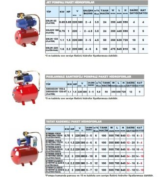 Sumak SYMTH8-220/6   2.2Hp 380V  Yatay Kademeli Paket Hidrofor (100 LİTRE TANKLI)