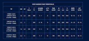 Sumak SYMTH8-220/6   2.2Hp 380V  Yatay Kademeli Paket Hidrofor (100 LİTRE TANKLI)