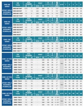 Empo  EMD-T34/5       10Hp 380V  Düşey Milli Kademeli Pompa