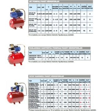 Sumak SYMTH12-300/6   3Hp 380V  Yatay Kademeli Paket Hidrofor (100 LİTRE TANKLI)