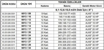 Alarko 6013/10  10Hp  6\'\' Paslanmaz Çelik Derin Kuyu Tek Dalgıç Pompa (Tek Pompa-Pompa Kademesi) ALK-KPS Serisi