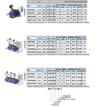 Sumak  SMKTC750   3X5.5 kW  380V  Üç Pompalı Emişli Çift Kademeli Yatay Hidrofor