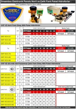 Vortex VKP VD S/S  7-06 T    2Hp 380V  Tanksız Tek Pompalı Paslanmaz Çelik Fanlı Paket Hidrofor