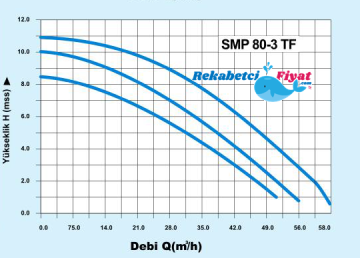 SMART SMP 80-3 TF 380v DN80 Flanşlı Üç Hızlı Islak Rotorlu Sirkülasyon Pompası