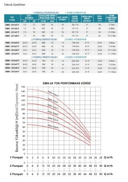 Empo EMH - 80 X 1/8 M     1Hp 220V   Tek Pompalı Dikey Milli  Hidrofor