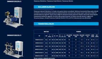 Sumak  SMINOX12A300/3T   1X2.2 kW  380V  Tek Pompalı Emişli Paslanmaz Kademeli Yatay Hidrofor