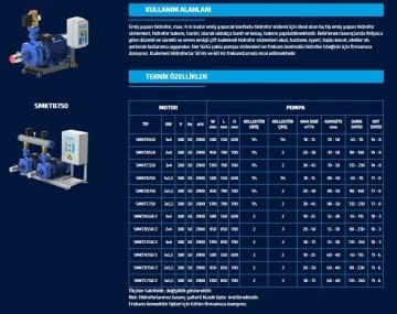 Sumak  SMINOX12B220/2   2X1.6 kW  380V  Çift Pompalı Emişli Paslanmaz Kademeli Yatay Hidrofor