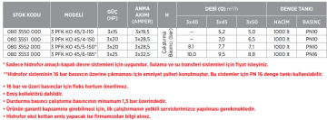 Etna 3 PFK KO 45/4-110 20hp Üç Pompalı Frekans İnvertörlü Paket Hidrofor