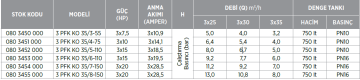 Etna 3 PFK KO 35/7-150 20hp Üç Pompalı Frekans İnvertörlü Paket Hidrofor