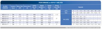 ALARKO WSD 22-14 1Hp 220v Açık Falı Döküm Gövdeli Pis Su Dalgıç Pompa