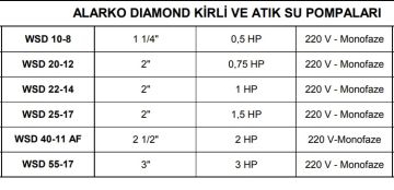 ALARKO WSD 25-17 1.5Hp 220v Açık Falı Döküm Gövdeli Pis Su Dalgıç Pompa