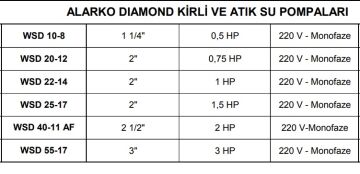 ALARKO WSD 55-17 3Hp 220v Açık Falı Döküm Gövdeli Pis Su Dalgıç Pompa