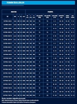 Sumak SHTP8 B  300/10   2X2.2kW  380V  Çift Pompalı Düşey Milli Kademeli Komple Paslanmaz Düşey Milli İnline Hidrofor