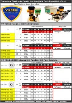 Vortex VKP VD S/S  9-07 T     2X3Hp 380V  Tanksız Çift Pompalı Paslanmaz Çelik Fanlı Paket Hidrofor