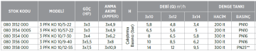 Etna 3 PFK KO 10/9-40 5.5hp Üç Pompalı Frekans İnvertörlü Paket Hidrofor