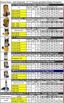 Vortex GRLX 050 M     0.5 HP-220V    Keson Kuyu Dalgıç Pompa