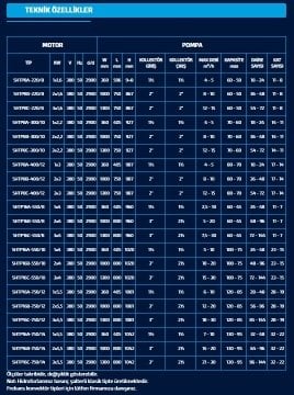 Sumak SHTP8 C  400/12   3X3kW  380V  Üç Pompalı Düşey Milli Kademeli Komple Paslanmaz Düşey Milli İnline Hidrofor