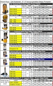 Vortex GRLX 075 M     0.75 HP-220V    Keson Kuyu Dalgıç Pompa