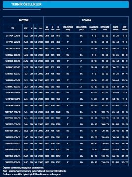 Sumak SHTP16 C  550/8   3X4kW  380V  Üç Pompalı Düşey Milli Kademeli Komple Paslanmaz Düşey Milli İnline Hidrofor