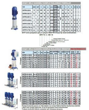 Sumak SHTP16 C  550/8   3X4kW  380V  Üç Pompalı Düşey Milli Kademeli Komple Paslanmaz Düşey Milli İnline Hidrofor