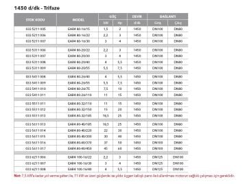 Etna EAR4 100-20/55  7.5Hp 380V Pik Döküm Gövdeli  Yatay Monoblok Tek Kademeli Santrifüj Pompa (1450 d/dk - Trifaze)
