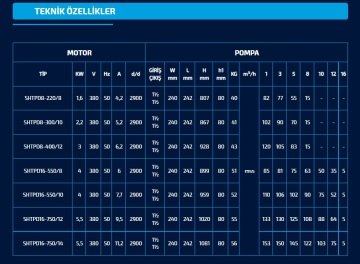 Sumak SHTPD8-220/8   2.2Hp 380V  Düşey Milli Paslanmaz Çark ve Difüzörlü Kademeli İnline Pompa