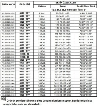 Alarko 6020/23  25Hp  6\'\' Paslanmaz Çelik Derin Kuyu Tek Dalgıç Pompa (Tek Pompa-Pompa Kademesi) ALK-KPS Serisi