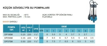 Atlantis DP370M     0.50Hp 220V   Küçük Gövdeli Pis Su Pompa