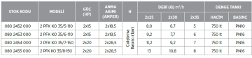 Etna 2 PFK KO 35/6-110 15hp İki Pompalı Frekans Kontrollü Paket Hidrofor