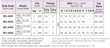 Water Sound WB2-120/260 Auto-100 3.5hp 380v Paslanmaz 304 Tanklı Hidrofor