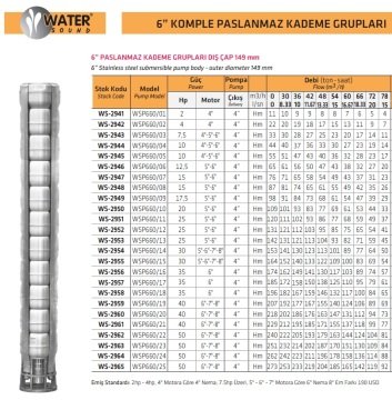 Water Sound WSP660/20  40Hp  6'' Komple Paslanmaz Kademe (Tek Pompa)