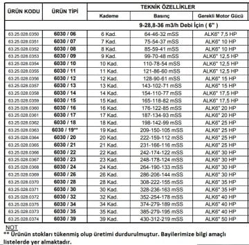 Alarko 6030/11   12.5Hp  6'' Paslanmaz Çelik Derin Kuyu Tek Dalgıç Pompa (Tek Pompa-Pompa Kademesi) ALK-KPS Serisi