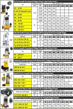 Vortex  Tox 20-50 İnox  304 T   2Hp 380V  Komple Paslanmaz Parçalayıcılı Pis Su Foseptik Dalgıç Pompa