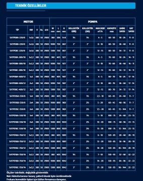 Sumak SHTPD8 A  400/12   1X3kW  380V Tek Pompalı Düşey Milli Paslanmaz Çark ve Difüzörlü Kademeli İnline Hidrofor