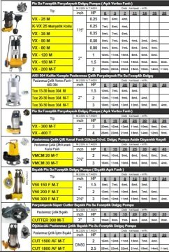 Vortex  Tox 30-50 İnox  304 M   3Hp 220V  Komple Paslanmaz Parçalayıcılı Pis Su Foseptik Dalgıç Pompa