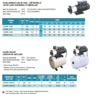 Atlantis Blu KDNR 4-6M     2Hp 220V   Paslanmaz Çelik Fan ve Difüzörlü Yatık Çok Kademeli Pompa