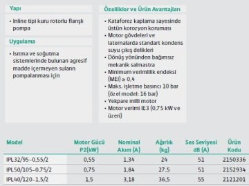 Wilo, IPL 40/120-1.5/2 Kuru Rötarlı İnline Sirkülasyon Pompası