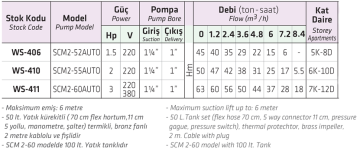 Water Sound SCM2-55 Auto 2hp 220v Çift Kademeli Paket Hidrofor