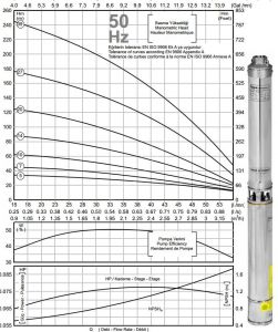 İMPO SK 402/39 3HP 1 1/4'' Çıkışlı Dalgıç Pompa (kademe)-Krom Başlıklı