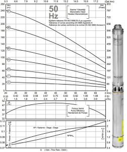 İMPO SK 403/07 0,75HP 1 1/4'' Çıkışlı Dalgıç Pompa (kademe)-Krom Başlıklı
