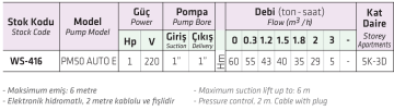 Water Sound PM50 Auto E 1hp 220v Hidromatlı Sürtme Fanlı Paket Hidrofor