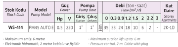 Water Sound PM40 Auto E 0.5hp 220v Hidromatlı Sürtme Fanlı Paket Hidrofor
