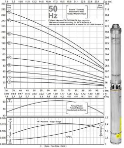 İMPO SK 404/07 0,75HP 1 1/4'' Çıkışlı Dalgıç Pompa (kademe)-Krom Başlıklı