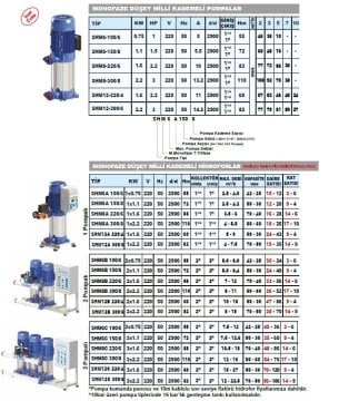 Sumak  SHM8A 220/6  1X1.6 kW  220V  Tek Pompalı Düşey Milli Kademeli Hidrofor