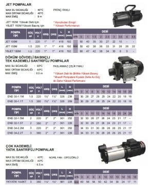 Atlantis  JET 150M    1.5Hp 220V  Kendinden Emişli Jet Pompa