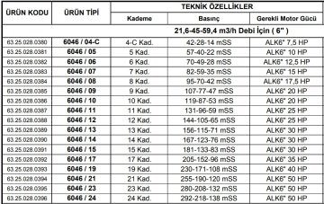 Alarko 6046/11   25Hp  6\'\' Paslanmaz Çelik Derin Kuyu Tek Dalgıç Pompa (Tek Pompa-Pompa Kademesi) ALK-KPS Serisi