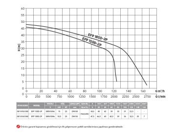 Etna EFP 40D-2P  5.5Hp 380V  Pik Döküm Gövdeli Yüksek Debili Drenaj Dalgıç Pompa