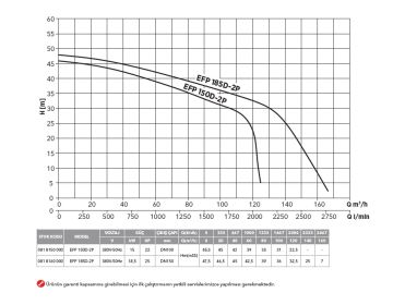 Etna EFP 75D-2P  10Hp 380V  Pik Döküm Gövdeli Yüksek Debili Drenaj Dalgıç Pompa