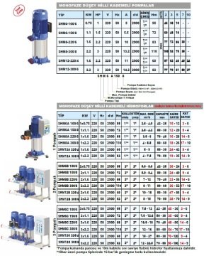 Sumak  SHM6B 100/6  2X0.75 kW  220V  Çift Pompalı Düşey Milli Kademeli Hidrofor